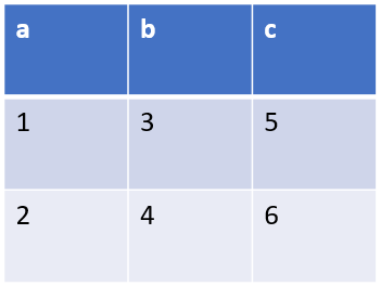 Table Style Two Rows Table Styling · PPTX.jl
